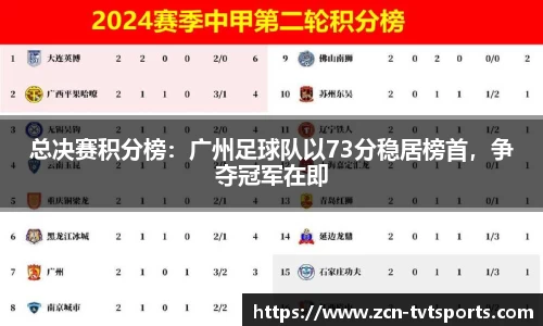 总决赛积分榜：广州足球队以73分稳居榜首，争夺冠军在即