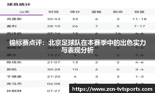 锦标赛点评：北京足球队在本赛季中的出色实力与表现分析